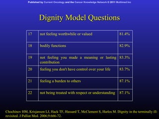 The A, B, C and D of Dignity Conserving Care | PPS