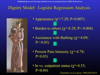The A, B, C and D of Dignity Conserving Care | PPS