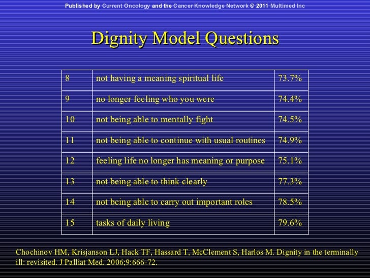 The A, B, C and D of Dignity Conserving Care