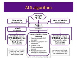 ABCDE ATLS Guidelines And Management Of Trauma ppt ABCDE ATLS Guidelines And Management Of Trauma ppt