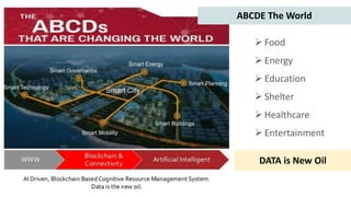 DATA is New Oil
ABCDE The World
 Food
 Energy
 Education
 Shelter
 Healthcare
 Entertainment
 