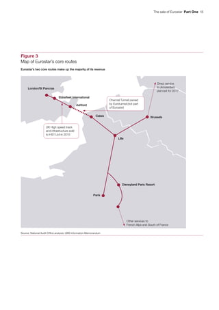The sale of Eurostar  Part One  15
Figure 3
Map of Eurostar’s core routes
Source: National Audit Ofﬁce analysis; UBS Information Memorandum
London/St Pancras
Ebbsﬂeet International
Ashford
Calais Brussels
Lille
Paris
Disneyland Paris Resort
UK High speed track
and infrastructure sold
to HS1 Ltd in 2010
Channel Tunnel owned
by Eurotunnel (not part
of Eurostar)
Direct service
to Amsterdam
planned for 2017
Other services to
French Alps and South of France
Eurostar’s two core routes make up the majority of its revenue
 
