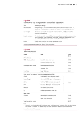 The sale of Eurostar  Part Two  23
Figure 8
Summary of key changes to the shareholder agreement
Area Summary of change
Dividend policy Dividends to be a fixed percentage of net income or net cash sweep (subject to
debt limits). This represents an improvement relative to the previous agreement.
Sell-on rights The shares can be sold on, subject to certain conditions, with the same rights
provided for a new buyer.
Dispute resolution If a dispute cannot be resolved following an escalation process, the new shareholder
has a ‘put option’ to sell their shares to the other shareholder at a premium to the
fair market value of the shares with no minority discount factored in.
Control Overall voting control to the majority shareholder SNCF.
Source: Eurostar sale final business case; National Audit Office analysis
Figure 9
Transaction costs
Name Role Cost
(£m)
Main advisers
UBS – financial adviser Feasibility study (fixed fee) 0.075
Sale execution (success fee) 3.596
Freshfields – legal adviser Inter-departmental transfer 0.511
Sale legal work 1.498
Freshfields Legal VDD report 0.811
Other vendor due diligence (VDD) providers and advisor fees
KPMG Financial VDD report and sale support
Roland Berger Commercial VDD report and sale support
Atkins Technical VDD report and sale support
1.191
Willis Insurance VDD report and sale support
Intralinks Virtual data room provider
EY Independent valuation (fixed fee)
Other costs
Eurostar Management incentive package 0.298
Legal costs reimbursed 0.187
Total transaction costs 8.167
Note
1 Most of the VDD providers were paid on a fixed fee basis. The exceptions were Freshfields, which was paid on a billed
time basis for all of its work, and Intralinks, which was paid a fee based on the amount on information stored.
Source: National Audit Office analysis
 