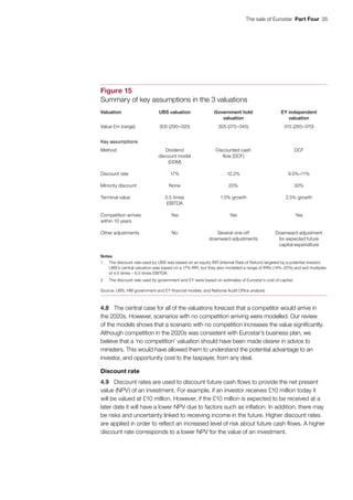 The sale of Eurostar  Part Four  35
4.8	 The central case for all of the valuations forecast that a competitor would arrive in
the 2020s. However, scenarios with no competition arriving were modelled. Our review
of the models shows that a scenario with no competition increases the value significantly.
Although competition in the 2020s was consistent with Eurostar’s business plan, we
believe that a ‘no competition’ valuation should have been made clearer in advice to
ministers. This would have allowed them to understand the potential advantage to an
investor, and opportunity cost to the taxpayer, from any deal.
Discount rate
4.9	 Discount rates are used to discount future cash flows to provide the net present
value (NPV) of an investment. For example, if an investor receives £10 million today it
will be valued at £10 million. However, if the £10 million is expected to be received at a
later date it will have a lower NPV due to factors such as inflation. In addition, there may
be risks and uncertainty linked to receiving income in the future. Higher discount rates
are applied in order to reflect an increased level of risk about future cash flows. A higher
discount rate corresponds to a lower NPV for the value of an investment.
Figure 15
Summary of key assumptions in the 3 valuations
Valuation UBS valuation Government hold
valuation
EY independent
valuation
Value £m (range) 305 (290–320) 305 (275–345) 315 (265–370)
Key assumptions
Method Dividend
discount model
(DDM)
Discounted cash
flow (DCF)
DCF
Discount rate 17% 12.2% 9.5%–11%
Minority discount None 20% 30%
Terminal value 5.5 times
EBITDA
1.5% growth 2.5% growth
Competition arrives
within 10 years
Yes Yes Yes
Other adjustments No Several one-off
downward adjustments
Downward adjustment
for expected future
capital expenditure
Notes
1 The discount rate used by UBS was based on an equity IRR (Internal Rate of Return) targeted by a potential investor.
UBS’s central valuation was based on a 17% IRR, but they also modelled a range of IRRs (14%–20%) and exit multiples
of 4.5 times – 6.5 times EBITDA.
2 The discount rate used by government and EY were based on estimates of Eurostar’s cost of capital.
Source: UBS, HM government and EY financial models; and National Audit Office analysis
 