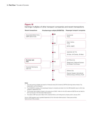 38  Part Four  The sale of Eurostar
Figure 16
Earnings multiples of other transport companies and recent transactions
Associated British Ports
(ABP) sale 20–25x
Notes
1 The value earning multiples are based on Enterprise Value (EV) divided by EBITDA (Earnings before Interest, Tax,
Depreciation and Amortisation).
2 The EV/EBITDA multiples of the passenger transport companies are taken from the UBS feasibility report, which was
updated in September 2014.
3 The Eurostar sale multiple is based on the sale price of £585.1 million for the 40% stake and EBITDA and net debt for
2014 as forecast in the Information Memorandum.
4 The stake in ABP was sold in March 2015. Eversholt Rail is a UK rolling stock company sold in January 2015.
Source: UBS feasibility report (updated September 2014); Information Memorandum; Trade-press articles;
National Audit Office analysis
Recent transactions Passenger transport companies
Eurostar sale
9.8x
Eurotunnel
19.0x
Asian metros
11.3x
MTRC, SMRT
Japanese rail 7.5x
JR-East, JR-Central, JR-West
UK TOCs 6.5x
Stagecoach, National Express
Go-Ahead, First Group
Airlines 5.6x
Ryanair, Easyjet, International
Airlines Group, Airfrance, KLM
Price/earnings multiple (EV/EBITDA)
25
20
15
10
5
0
Eversholt Rail (trains)
sale 9.5x
 