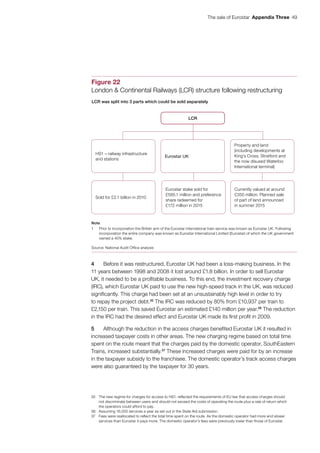 The sale of Eurostar  Appendix Three  49
4	 Before it was restructured, Eurostar UK had been a loss-making business. In the
11 years between 1998 and 2008 it lost around £1.8 billion. In order to sell Eurostar
UK, it needed to be a profitable business. To this end, the investment recovery charge
(IRC), which Eurostar UK paid to use the new high-speed track in the UK, was reduced
significantly. This charge had been set at an unsustainably high level in order to try
to repay the project debt.35
The IRC was reduced by 80% from £10,937 per train to
£2,150 per train. This saved Eurostar an estimated £140 million per year.36
The reduction
in the IRC had the desired effect and Eurostar UK made its first profit in 2009.
5	 Although the reduction in the access charges benefited Eurostar UK it resulted in
increased taxpayer costs in other areas. The new charging regime based on total time
spent on the route meant that the charges paid by the domestic operator, SouthEastern
Trains, increased substantially.37
These increased charges were paid for by an increase
in the taxpayer subsidy to the franchisee. The domestic operator’s track access charges
were also guaranteed by the taxpayer for 30 years.
35	 The new regime for charges for access to HS1, reflected the requirements of EU law that access charges should
not discriminate between users and should not exceed the costs of operating the route plus a rate of return which
the operators could afford to pay.
36	 Assuming 16,000 services a year as set out in the State Aid submission.
37	 Fees were reallocated to reflect the total time spent on the route. As the domestic operator had more and slower
services than Eurostar it pays more. The domestic operator’s fees were previously lower than those of Eurostar.
Figure 22
London & Continental Railways (LCR) structure following restructuring
LCR
LCR was split into 3 parts which could be sold separately
HS1 – railway infrastructure
and stations
Property and land
(including developments at
King’s Cross, Stratford and
the now disused Waterloo
International terminal)
Note
1 Prior to incorporation the British arm of the Eurostar international train service was known as Eurostar UK. Following
incorporation the entire company was known as Eurostar International Limited (Eurostar) of which the UK government
owned a 40% stake.
Source: National Audit Office analysis
Sold for £2.1 billion in 2010
Eurostar stake sold for
£585.1 million and preference
share redeemed for
£172 million in 2015
Currently valued at around
£350 million. Planned sale
of part of land announced
in summer 2015
Eurostar UK
 