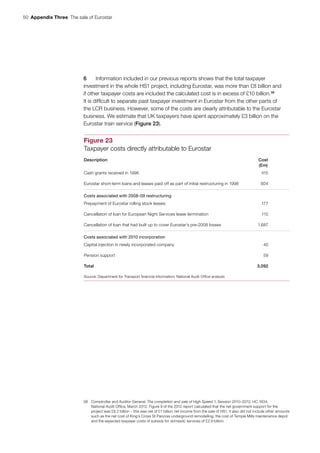 50  Appendix Three  The sale of Eurostar
6	 Information included in our previous reports shows that the total taxpayer
investment in the whole HS1 project, including Eurostar, was more than £8 billion and
if other taxpayer costs are included the calculated cost is in excess of £10 billion.38
It is difficult to separate past taxpayer investment in Eurostar from the other parts of
the LCR business. However, some of the costs are clearly attributable to the Eurostar
business. We estimate that UK taxpayers have spent approximately £3 billion on the
Eurostar train service (Figure 23).
38	 Comptroller and Auditor General, The completion and sale of High Speed 1, Session 2010–2012, HC 1834,
National Audit Office, March 2012. Figure 9 of the 2012 report calculated that the net government support for the
project was £8.2 billion – this was net of £1 billion net income from the sale of HS1. It also did not include other amounts
such as the net cost of King’s Cross St Pancras underground remodelling, the cost of Temple Mills maintenance depot
and the expected taxpayer costs of subsidy for domestic services of £2.9 billion.
Figure 23
Taxpayer costs directly attributable to Eurostar
Description Cost
(£m)
Cash grants received in 1996 415
Eurostar short-term loans and leases paid off as part of initial restructuring in 1998 604
Costs associated with 2008-09 restructuring
Prepayment of Eurostar rolling stock leases 177
Cancellation of loan for European Night Services lease termination 110
Cancellation of loan that had built up to cover Eurostar’s pre-2008 losses 1,687
Costs associated with 2010 incorporation
Capital injection in newly incorporated company 40
Pension support 59
Total 3,092
Source: Department for Transport financial information; National Audit Office analysis
 