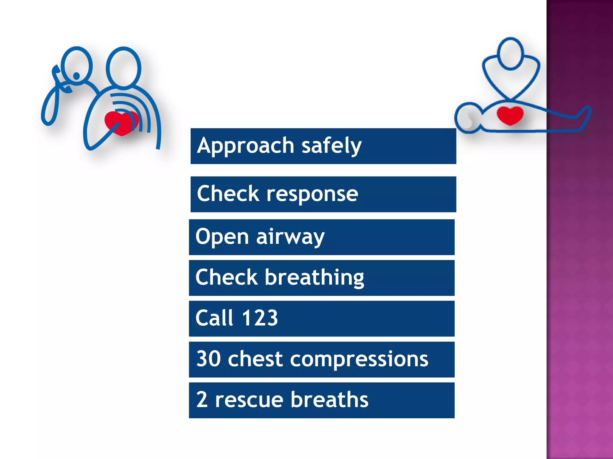 Approach safely
Check response
Open airway
Check breathing
Call 123
30 chest compressions
2 rescue breaths
 