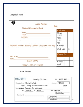 17
Lodgement Form
Cash Receipts
May 21,2014 33 23 112
Alecia McNeil 25,000
. Twenty five thousand dollars
Payment for insurance
Alecia Jamie $
Cash only
Notes
*1000
*500
*100
*50
Coins (s)
Cash total $
Cheque Only
Cheque
total
Alecia Pastries
Date______________
National Commercial Bank
Name_________________________
From__________________________
Address_______________________
_____________________________
Payments Must Be made by Certified Cheque Or cash only
Paid In by________________________________
Name_____________________________________
BANK COPY
`:0006 `:...077`:57*9990977
 