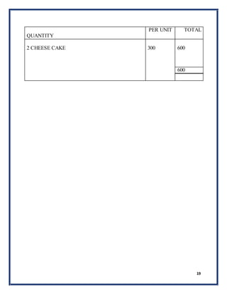 19
QUANTITY
PER UNIT TOTAL
2 CHEESE CAKE 300 600
600
 