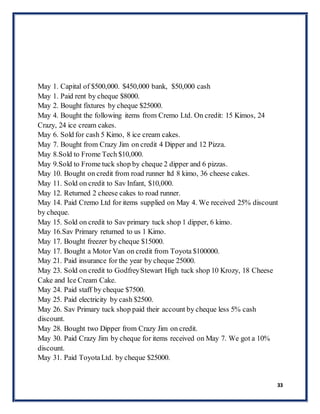 33
May 1. Capital of $500,000. $450,000 bank, $50,000 cash
May 1. Paid rent by cheque $8000.
May 2. Bought fixtures by cheque $25000.
May 4. Bought the following items from Cremo Ltd. On credit: 15 Kimos, 24
Crazy, 24 ice cream cakes.
May 6. Sold for cash 5 Kimo, 8 ice cream cakes.
May 7. Bought from Crazy Jim on credit 4 Dipper and 12 Pizza.
May 8.Sold to Frome Tech $10,000.
May 9.Sold to Frome tuck shop by cheque 2 dipper and 6 pizzas.
May 10. Bought on credit from road runner ltd 8 kimo, 36 cheese cakes.
May 11. Sold on credit to Sav Infant, $10,000.
May 12. Returned 2 cheese cakes to road runner.
May 14. Paid Cremo Ltd for items supplied on May 4. We received 25% discount
by cheque.
May 15. Sold on credit to Sav primary tuck shop 1 dipper, 6 kimo.
May 16.Sav Primary returned to us 1 Kimo.
May 17. Bought freezer by cheque $15000.
May 17. Bought a Motor Van on credit from Toyota $100000.
May 21. Paid insurance for the year by cheque 25000.
May 23. Sold on credit to GodfreyStewart High tuck shop 10 Krozy, 18 Cheese
Cake and Ice Cream Cake.
May 24. Paid staff by cheque $7500.
May 25. Paid electricity by cash $2500.
May 26. Sav Primary tuck shop paid their account by cheque less 5% cash
discount.
May 28. Bought two Dipper from Crazy Jim on credit.
May 30. Paid Crazy Jim by cheque for items received on May 7. We got a 10%
discount.
May 31. Paid ToyotaLtd. by cheque $25000.
 
