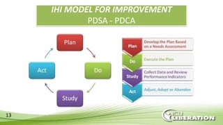 IHI MODEL FOR IMPROVEMENT
PDSA - PDCA
13
 