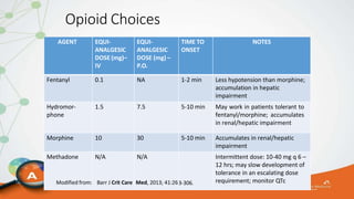 Opioid Choices
AGENT EQUI-
ANALGESIC
DOSE (mg)–
IV
EQUI-
ANALGESIC
DOSE (mg) –
P.O.
TIME TO
ONSET
NOTES
Fentanyl 0.1 NA 1-2 min Less hypotension than morphine;
accumulation in hepatic
impairment
Hydromor-
phone
1.5 7.5 5-10 min May work in patients tolerant to
fentanyl/morphine; accumulates
in renal/hepatic impairment
Morphine 10 30 5-10 min Accumulates in renal/hepatic
impairment
Methadone
Modified from:
N/A
Barr J Crit Care
N/A
Med, 2013; 41:263-306.
Intermittent dose: 10-40 mg q 6 –
12 hrs; may slow development of
tolerance in an escalating dose
requirement; monitor QTc
 