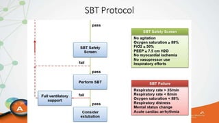 SBT Protocol
http://www.mc.vanderbilt.edu/icudelirium/docs/WakeUpAndBreathe.pdf . Accessed January 2013
 