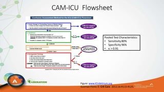 CAM-ICU Flowsheet
Figure: www.ICUdelirium.org
Gusmao-Flores D. Crit Care. 2012;16:R115-R125.
Pooled Test Characteristics:
• Sensitivity 80%
• Specificity 96%
•  > 0.91
 
