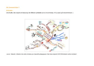 S5. Comment faire ?
A la main :
Une feuille, des crayons et beaucoup de réflexion préalable car si on se trompe, il n'y a plus qu'à recommencer :)
source : Netpublic. Utilisation des cartes mentales pour dispositifs pédagogiques <http://www.netpublic.fr/2013/05/utilisation-cartes-mentales/>
 