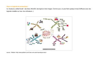 Avec un logiciel de bureautique :
Ici, l'auteure a utilisé Excell : des blocs WordArt, des lignes et des images. Comme quoi, on peut faire quelque chose d'efficace avec des
logiciels installés sur tous les ordinateurs :)
source : Pétillant <http://www.petillant.com/Creer-une-carte-heuristique-avec>
 