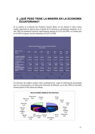 2. ¿QUÉ PESO TIENE LA MINERÍA EN LA ECONOMÍA
         ECUATORIANA?
Si se analiza la evolución del Producto Interno Bruto en los últimos 6 años (véase
cuadro siguiente) se aprecia que el aporte de la minería es ciertamente marginal: en el
año 2002 los productos mineros representaron apenas el 0,35% del PIB y se estima que
en el 2007 su aporte será de solamente el 0,25% el PIB.




                                         PRODUCTO INTERNO BRUTO POR CLASE DE ACTIVIDAD ECONOMICA
                                                                   Miles de dólares


 Ramas de actividad               
 Años                                   2001           2002            2003           2004          2005         2006         2007
 CIIU CN                                                                              (sd)           (p)         (prev)      (prev)


 A. Agricultura, ganadería,
 silvicultura, caza y pesca             1.896.447      2.047.906      2.209.719        2.209.984    2.359.848    2.495.285    2.625.019
 B. Extracción de petróleo
 crudo y gas natural                    2.488.491      2.789.993      3.517.083        5.276.243    7.411.312    9.838.116   10.649.761
 C. Fabricación de
 productos de la refinación
 de petróleo                             -687.132       -701.780       -749.630       -1.357.306   -2.416.655   -2.790.270   -2.874.257
 D. Productos mineros                        74.863      90.847          91.741          95.840       99.916      108.277      110.443
 E. Industrias
 manufactureras (excluye
 refinación de petróleo)                2.483.706      2.593.049      2.734.904        2.883.111    3.269.369    3.507.977    3.724.479
 PRODUCTO INTERNO
 BRUTO                                 21.249.577     24.899.481     28.635.909       32.635.711   36.488.920   40.892.080   43.936.331



 (sd) cifras semidefinitivas.




 (p) cifras provisionales




En términos de empleo existen cifras contradictorias: según la información presentada
por los concesionarios a la Dirección Nacional de Minería, en el año 2004 la actividad
minera generó 4.801 plazas de trabajo.

                                                EMPLEO MINERO GENERADO POR PROVINCIA

                                         Tungurahua                                                   Azuay
                                                                   Zamora
                                 Morona S.  0,02                                                       0,26
                                                                    0,18
                                   0,01                                                                          Carchi
                                                                                                                  0,00
                       Pichincha                                                                                              Cañar
                          0,07                                                                                                 0,01
                                                                                                                      Bolívar
                   Pastaza
                                                                                                                       0,00
                     0,00
                                                                                                                      Cotopaxi
                   Orellana
                                                                                                                         0,02
                     0,00
                                                Loja                            El Oro                             Chimborazo
                                Manabí                        Guayas
                                                0,03 Imbabura                    0,14                                 0,02
                                 0,04  Los Ríos                0,12
                                                       0,05          Esmeraldas
                                         0,00                           0,00




                                                                                                                                          11
 