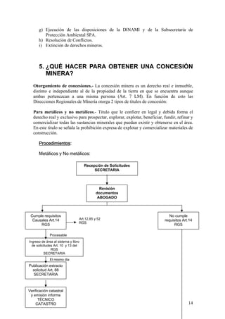 g) Ejecución de las disposiciones de la DINAMI y de la Subsecretaría de
         Protección Ambiental SPA.
      h) Resolución de Conflictos.
      i) Extinción de derechos mineros.



      5. ¿QUÉ HACER PARA OBTENER UNA CONCESIÓN
         MINERA?
   Otorgamiento de concesiones.- La concesión minera es un derecho real e inmueble,
   distinto e independiente al de la propiedad de la tierra en que se encuentra aunque
   ambas pertenezcan a una misma persona (Art. 7 LM). En función de esto las
   Direcciones Regionales de Minería otorga 2 tipos de títulos de concesión:

   Para metálicos y no metálicos.- Titulo que le confiere en legal y debida forma el
   derecho real y exclusivo para prospectar, explorar, explotar, beneficiar, fundir, refinar y
   comercializar todas las sustancias minerales que puedan existir y obtenerse en el área.
   En este titulo se señala la prohibición expresa de explotar y comercializar materiales de
   construcción.

      Procedimientos:

      Metálicos y No metálicos:

                                     Recepción de Solicitudes
                                          SECRETARIA



                                              Revisión
                                            documentos
                                             ABOGADO



 Cumple requisitos                                                              No cumple
  Causales Art.14                Art.12,85 y 52                              requisitos Art.14
                                 RGS
      RGS                                                                          RGS

             Procesable
Ingreso de área al sistema y libro
  de solicitudes Art. 10 y 13 del
               RGS
          SECRETARIA
             El mismo día
Publicación extracto
  solicitud Art. 88
  SECRETARIA



Verificación catastral
 y emisión informe
      TÉCNICO
    CATASTRO                                                                               14
 