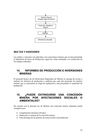 Director dispone
                              Abogado hace providencia



                               Inspección: Abogado y
                                      técnico



                                     Informe


                               Director(a) resuelve




MULTAS Y SANCIONES

Las multas y sanciones son aplicadas a las concesiones mineras que no han presentado
el Manifiesto de Inicio de Producción, según las visitas realizadas y la verificación de
los trabajos realizados.



   14.   INFORMES DE PRODUCCIÓN E INVERSIONES
     MINERAS
El personal técnico de las Direcciones Regionales de Minería se encarga de revisar y
analizar los informes de producción y auditoria que cada año presentan los titulares
mineros que se encuentran en etapa de explotación y han presentado el manifiesto de
producción.



   15.   ¿PUEDE EXTINGUIRSE UNA CONCESIÓN
     MINERA POR AFECTACIONES SOCIALES O
     AMBIENTALES?
De acuerdo con la presente ley de Minería una concesión minera solamente puede
extinguirse por:

   •   Cumplimiento del plazo (30 años)
   •   Reducción o renuncia de la concesión minera
   •   Falta del pago de las patentes de conservación o de producción




                                                                                     22
 