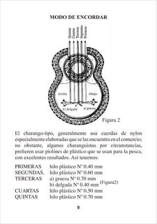 Abc del charango
