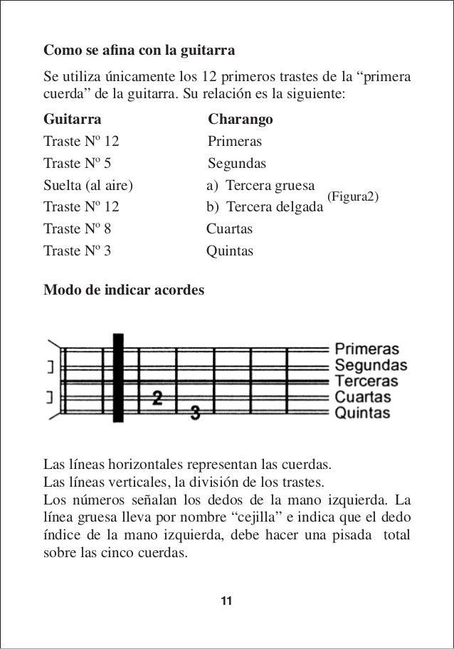 Abc del charango