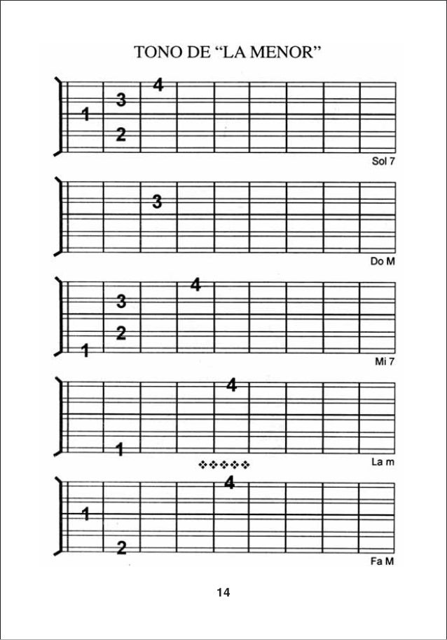 acordes para charango pdf acordes para charango pdf