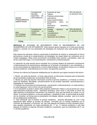 Página 55 de 93
HACER
PROCEDIMENTAL
SABER HACER
Competencias
laborales y
específicas de
cada asignatura.
 Proyectos de Aula.
 Talleres.
 Prácticas extramurales.
 Laboratorios.
 Casos experimentales.
 Participación activa en
Foros,
Seminarios, simposios,
coloquios.
40% del total de
la valoración final
SER
ACTITUDINAL
VALORATIVO
Competencias
ciudadanas y
valores
institucionales
 Entrega oportuna de
Trabajos.
 Compañerismo.
 Puntualidad.
 Resolución de Conflictos.
20% del total de
la valoración final
TOTAL 100%
ARTICULO 6º. ACCIONES DE SEGUIMIENTO PARA EL MEJORAMIENTO DE LOS
DESEMPEÑOS DE LOS ESTUDIANTES: Cada docente genera espacios en el aula para planear,
proponer y acordar con sus estudiantes las estrategias de evaluación para cada periodo del año
lectivo.
Este sistema de valoración ofrece la oportunidad al estudiante de mejorar su desempeño en forma
permanente a través de la implementación de estrategias, las cuales deben ser coherentes con el
modelo pedagógico. Éstas serán previamente concertadas entre docente y estudiantes, cada una
de las cuales dará lugar a una autoevaluación, coevaluación y heteroevaluación.
La valoración de cada periodo será el resultado de un proceso objetivo de evaluación coevaluación
y heteroevaluación las apreciaciones realizadas por el docente, el estudiante y sus compañeros, y
de las oportunidades de mejoramiento y control implementadas. El estudiante contará con un debido
proceso académico, entendiéndose por el mismo las siguientes acciones:
Conocer los criterios de Evaluación establecidos por la institución que regirán durante el año lectivo.
1. Recibir por parte del docente, al iniciar cada período, la información necesaria para el desarrollo
de las actividades académicas. (Concertación Plan de Aula)
2. Recibir por parte del docente información durante el período académico y al finalizar el mismo,
sobre las fortalezas, dificultades, retroalimentación de las pruebas realizadas, recomendaciones y
estrategias de mejoramiento.
3. Participar de los procesos de autoevaluación, coevaluación y heteroevaluación, en cada período y
en cada asignatura, como mínimo una vez por período.
4. Si el estudiante no asiste a clases debe presentar certificación médica o excusa escrita con causa
adecuadamente justificada (duelo, calamidad doméstica, entre otras) a más tardar al tercer día
hábil siguiente al presentarse nuevamente a la institución, para que sea tenida en cuenta y no se
afecte su proceso académico. La excusa justificada y aceptada le dará la oportunidad de acordar
con los docentes las fechas para la presentación de trabajos, talleres y pruebas, pero no lo exime
de sus obligaciones académicas
5. Todo estudiante que al finalizar el periodo académico, presente dificultades en una o más
asignaturas debe realizar el proceso de refuerzo formulado por el Consejo Académico y/o la
Comisión de Evaluación y Promoción, así: tres días después de finalizar el primer semestre (junio),
para aquellos estudiantes con logros pendientes del 1° y/o 2° período académico y tres días
después de finalizar el segundo semestre académico (noviembre), para los estudiantes del 3° y/o
4° período académico.
 