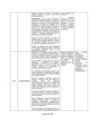 Página 92 de 93
derecho a ejercer su derecho a la legítima
defensa, teniendo voz, pero no voto en el
Consejo Disciplinario
PARÁGRAFO: Cuando un padre o acudiente se
cite para el Consejo de disciplina y no asista por
primera vez con justa causa se aplazará el
Consejo por una sola vez; a la segunda citación
incumplida, el Consejo se realizará sin la
presencia de los padres, dejando constancia en
el acta y no podrá argumentar violación al
debido proceso. Así mismo el colegio nombrará
un ACUDIENTE EVENTUAL que reemplace al
acudiente titular. Lo anterior para garantizar los
derechos y garantías establecidos para el
estudiante y la Comunidad Educativa.
Contra la decisión procede el recurso de
apelación ante el Consejo Directivo dentro de
los cinco (05) días hábiles siguientes a la fecha
de notificación. Después de los cuales se
asumirá como aceptada la determinación.
Cuando se presente una actitud deliberada
frente al delito escolar este puede ser remitido a
la autoridad competente según la ruta
establecida para el caso.
días o cancelación de
matrícula).
- Reflexión
Pedagógica por cinco
días en casa ,tiempo
durante el cual el
estudiante no tendrá
derecho a presentar
evaluaciones, trabajos
y otras actividades
académicas.
Tipo 3 Consejo Directivo
El Rector o su delegado, quien convoca y
notifica a los miembros del Consejo Directivo,
así mismo al estudiante implicado en la comisión
de la falta y el padre, madre o acudiente que
apele las decisiones del Consejo Disciplinario.
Quien preside el Consejo Directivo realizará la
instalación y verificación del quórum,
presentando a cada uno de los miembros y
asistentes; dando a conocer el motivo del
Consejo, explicando el procedimiento y
correctivos que se podrán imponer.
El Coordinador de Desarrollo Humano dará
lectura y explicación al seguimiento convivencial
del estudiante (De acuerdo al formato conceptos
para Consejo Directivo).
Se dará la palabra al estudiante y padre de
familia o acudiente para que explique lo
sucedido, hagan los descargos
correspondientes y presenten las pruebas que
tengan. Igualmente podrán los miembros del
Consejo Directivo para exponer puntos de
vistas, hacer preguntas, resolver inquietudes o
hacer aclaraciones.
Una vez escuchadas las partes, el estudiante y
su padre de familia o acudiente se retirarán,
mientras los miembros del Consejo deliberan y
toman decisiones.
Para su deliberación y toma de decisiones este
Consejo Directivo tendrá en cuenta la
información (antecedentes, procedimientos,
seguimientos, evidencias) suministradas por el
director de grupo y las coordinaciones y factores
atenuantes y agravantes.
Todos los miembros del Consejo tienen voz y
voto y la decisión a que se llegue se tomará por
Ratifica la decisión del
consejo disciplinario,
cambia el correctivo o
absuelve al estudiante
según la verificación
de pruebas y los
argumentos del
padres de familia y el
estudiante en
cuestión.
Acta Consejo
Directivo
Notificaciones
convocatoria a
Consejo Directivo.
Conceptos Consejo
Directivo
Matricula en
Observación.
Resolución rectoral
y notificación de la
resolución.
Notificaciones
Consejo Directivo.
 