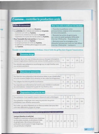 Ccomme... contrôlerlaproduction oraleVIIIIIIIIIIIIIIIIIIIIIIIIIIIIIIIIIIIIHIIIIIIIIIIIII
Grilles de correction
La production orale est notée sur 25 points :
• Les activités elles-mêmes sont notées sur 13 points :
- l'entretien est noté sur 3 points,
- l'exercice en interaction est noté sur 5 points,
- l'expressiond'un point de vue est notée sur5 points,
• Pour l'ensemble des trois parties de l'épreuve :
- le lexique est noté sur 4 points,
- la morphosyntaxe est notée sur 5 points,
- la maîtrise du système phonologique est notée
sur 3 points.
Pour vous aider à améliorer vos résultats
• Cherchez à améliorer votre
prononciation, soignez votre intonation
et votre articulation.
• Revoyez les points de grammaire
qui vous ont posé quelques difficultés
(voir les « Petits plus - Grammaire »).
• Revoyez aussi les stratégies et les
éléments lexicaux qui vous ont fait défaut
(voir les « Petits plus - Lexique »).
Écoutez vos enregistrements et évaluez-vous à l'aide des grilles dont dispose l'examinateur.
I Entretien dirigé //«/////«/«///////w//////////w^^
Peut parler de soi avec une certaine assurance en donnant informations,
raisons et explications relatives à ses centres d'intérêt, projets et actions.
Peut aborder sans préparation un échange sur un sujet familier avec
une certaine assurance.
0
0
0,5
0,5
1
1
15 2
II Exercice en interaction mimiiiiiiiummmmimimmvmmmiimimiimmmuiinitmttimmmmmummimimiHimmmm
Peut faire face sans préparation à des situations mêmeun peu inhabituelles
de la vie courante (respect de la situation et des codes sociolinguistes).
Peut adapter les actes de parole à la situation.
Peut répondre aux sollicitations de l'interlocuteur (vérifier et confirmer
des informations, commenter le point de vue d'autrui, etc.).
0
0
0
0,5
0,5
0,5
1
1
1
1,5
1,5
2
2
III Expression d'un point de vue imnmimuinnmmmmimmiumiiimmmmtimimiuuiiiimnwmiimiiiiimiimiiiimiHiimiimii
Peut présenter d'une manière simple et directe le sujet à développer.
Peut présenter et expliquer avec assez de précision les points
principaux d'une réflexion personnelle.
Peut relier une série d'éléments en un discours assez clair pour être
suivi sans difficulté la plupart du temps.
0
0
0
0,5
0,5
0,5
1
1
1
1,5
1,5
2,5
LEXIQUE, MORPHOSYNTAXE ET MAITRISE DU SYSTEME PHONOLOGIQUE
Lexique (étendue et maîtrise)
Possèdeun vocabulaire suffisant pour s'exprimer
sur des sujets courants, si nécessaire à l'aide
de périphrases ; des erreurs sérieuses se
produisent encore quand il s'agit d'exprimer
une pensée plus complexe.
0 0,5 1 1,5 2 2,5 3 3,5 4
117
 