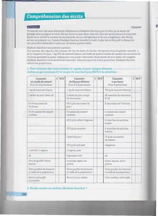 Compréhension des écrits Willllllllllllllllllillllllllllllllllllllllllllllllllllllllllllllllllllllllllll
rittm'HfïJI 12 points
Un samedi soir, des amis allemands téléphonent à Madame Sánchez pour lui dire qu'ils seront de
passage dans sa région le lundi. Elle les invite à venir dîner chez elle. Elle sait qu'ils adorentle cassoulet.
Après avoir vérifié le contenu de ses placards, de son réfrigérateur et de son congélateur, elle décide
de leur en préparer un. Comme Madame Sánchez travaille le lundi, le plat devra être prêt le dimanche
soir pour être réchauffé le lundi soir. Ils seront quatre à table.
Madame Sánchez ales produits suivants :
Des carottes, des oignons, des tomates, de l'ail, du thym, du laurier, des épices (clous de girofle, cannelle...),
de la chapelure de pain, 1 kg 500 de haricots blancs, une boîte de quatre cuisses de canard, six saucisses de
Toulouse (achetées le matin-même pour une purée-saucisses), deux jarrets de porc demi-sel congelés.
Madame Sánchez a trois recettes de cassoulet ; elles sont pour six à huit personnes. Madame Sánchez
réduira les proportions.
a. Pour chacune des trois recettes ci-après, et pour chaque élément,
cochez ce qui convient (C) et ce qui ne convient pas (NCP) à la situation.
Cassoulet
au confit de canard
Pour 6 à 8 personnes
1 kg de haricots blancs
1 jarret de porc demi sel
6 à 8 saucisses de
Toulouse
6 à 8 cuisses de canard
confites
1 carotte, 1 oignon
ail
clou de girofle, thym,
laurier
Faire gonfler les haricots
la veille de la préparation.
Servir réchauffé
si possible.
C NCP Cassoulet
de Mamie Mélanie
Pour 6 à 8 personnes
1 kg de haricots blancs
1 jarret de porc coupé
en morceaux
400 g de saucisses de
porc
3 cuisses de canard
confites
400 g de collier d'agneau
300 g de couenne
1 pied de porc
100 g de lard salé
1 oignon rose
6 gousses d'ail
muscade râpée, sel,
poivre
Faire gonfler les haricots
la veille de la préparation.
Servir le jour même.
C NCP Cassoulet
à ma façon
Pour 8 personnes
750 g de haricots blancs
16 tranches de saucisson
à l'ail
8 saucisses de Toulouse
4 cuisses de canard
confites
4 tranches de poitrine
fumée
4 tranches de poitrine
fraîche
70 g de concentré
de tomate
chapelure
ail
thym, laurier, sel et
poivre
Faire gonfler les haricots
la veille de la préparation.
C'est meilleur réchauffé.
C NCP
b. Quelle recette va réaliser Madame Sánchez ?
156
 