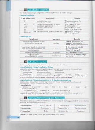 VIIII La localisation temporelle
///////fc.lilHlBK
Pour se situer dans le temps, il est possible d'utiliser les prépositions et adverbes de temps.
a. Les prépositions
La (les) préposition(s)
Q ->
en ->
de... à -*
vers ->
dans -»
en -»
dès --—->
depuis - "*
exprime(nt)
un moment, une heure
une date, une période
une période, un intervalle de temps
un moment approximatif
une durée dans le futur
une durée
marquent un point de départ dansle temps
Exemples
Nous commençons à 9 h.
Je pars en août.
Il est là du soir au matin.
Il vient vers 3 h.
Ellepart dans dix jours.
Onfait ça en deux heures.
Dès le matin, il travaille.
Elle est là depuis midi.
b. Les adverbes
Les adverbes
hier, aujourd'hui, demain, un jour,
après-demain, avant-hier
maintenant, bientôt, en ce moment,
alors, tout de suite, plus tard, tôt, tard,
ensuite, aussitôt-
longtemps, encore, toujours
parfois, rarement,
de temps en temps, souvent
exprime(nt)
une date
un moment
une durée
une fréquence
Exemples
Demain, je rentre chez moi.
Un jour, je serai médecin.
Avant-hier, je suis allé au cinéma.
Lefilm commence bientôt.
Elle s'est levée tard.
Jeferai cela plus tard.
Elle a longtemps habité ici.
Nous allons de temps en temps
à la piscine.
tiiiiiiiiiiim IX La localisation spatiale miwwiiniiinmtiiiwiiiimmiwiiiwiiiwiiiiiiiiniiiiiiiiwiiiiiiiiiwiiiiiiiiiiiimiwiiiiiiiiiiiiiHiiiniiiiUir
Pour situer quelque chose, on peut utiliser un adverbe ou une préposition de lieu.
a. Localisation à l'aide d'un adverbe de Heu
Les adverbes de lieu peuvent, pour la plupart, se regrouper par « paires », chaque terme s'opposant à l'autre :
ici/là, là-bas à gauche/à droite en haut/en bas
devant/derrière au-dessus/au-dessous dessus/dessous
dedans/dehors au centre au milieu aufond parterre autour
Exemple : Les enfants aiment beaucoup jouer dans ceparc. Aufond, là-bas, il y a un circuitpour les vélos, à gauche,
un grand bassin avec des canards et à droite une zone de jeux avec un toboggan au milieu.
b. Localisation à l'aide de prépositions ou de locutions prépositives
Les prépositions et les locutions prépositives précèdent alors un nom. Comme les adverbes, elles peuvent
se regrouper par « paires », un terme s'opposant àl'autre.
- Les prépositions :
sur/sous devant/derrière vers dans à chez en jusqu'à par...
- Les locutionsprépositives :
à gauche de/à droite de près de/loin de au-dessus de/au-dessous de
hors de au centre de au milieu de enface de le long de...
Exemple : Au centre de laplace, devant chez moi, il y a un petit square avec quelques bancs autour du bassin.
///////////////
X I Les articulateurs chronologiques du discours llllllllllllllllllllltlllllllli:
Présents dans les textes narratifs ou descriptifs, on les trouve aussi dans les textes argumentatifs. Ils ont pour fonction
de marquer les différentes étapes du discours.
Pour commencer
Pour continuer
Pour conclure
(Tout) D'abord 4-
Ensuite.puis 4-
Enfin
En premier lieu 4-
£h second lieu 4-
£h dernier lieu
Premièrement 4-
Deuxièmement 4-
Finalement
Exemple : Il a d'abord enfilé sa chemise, puis son pull et enfin il a mis sa veste.
168
 