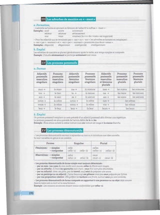 Illllllllllllll XIIII Les adverbes de manière en « -ment » mimuminimmumtiimiiiiimwimmimmiimmiiininitiiumiiiimimiimiimii
a. Formation
- L'adverbe se forme en ajoutant au féminin de l'adjectif le suffixe « -ment » :
Exemples : actif active activement
sérieux sérieuse sérieusement
vrai vraie vraiment (le « e » de « vraie » est supprimé)
- Pourles adjectifs qui se terminent par « -ant » ou « -ent », les adverbes se forment en remplaçant :
« -ant » par « -amment » et « -ent » par « -emment », prononcés tous deux « aman ».
Exemples : élégantfe) élégamment intelligent(e) intelligemment
b. Emploi
Les adverbes de manière se placent généralement après le verbe, aux temps simples et composés.
Exemple : Il étudie sérieusement etparticipe activement aux cours.
imiiiliimii
a. Formes
XIVI Les pronoms possessifs iimmiiiiiiiiiiiiiiiiiiiiiiiiiiiiiiiiiiiiiiiiiiiiiiiiiwiiiiiiiiiiiiiiiiiiiiiiiiiiiiiiiiii^
Adjectifs
possessifs
masculins
singuliers
mon -»
ton -»
son -*
notre -*
votre -»
leur -»
Pronoms
possessifs
masculins
singuliers
le mien
le tien
le sien
le nôtre
le vôtre
le leur
Adjectifs
possessifs
féminins
singuliers
ma-*
ta -»
sa -*
notre -»
votre -»
leur -»
Pronoms
possessifs
féminins
singuliers
la mienne
la tienne
la sienne
la nôtre
la vôtre
la leur
Adjectifs
possessifs
masculins
et féminins
pluriels
mes -»
tes ->
ses -*
nos-*
vos -»
leurs -»
Pronoms
possessifs
masculins
pluriels
les miens
les tiens
les siens
Pronoms
possessifs
féminins
pluriels
les miennes
les tiennes
les siennes
les nôtres
les vôtres
les leurs
b. Emploi
Un pronom possessif remplace un nom précédé d'un adjectif possessif afin d'éviter une répétition.
Le pronompossessif est alors précédé del'article défini le, la ou les.
Exemple : Nous avons acheté la même voiture mais ma voiture estrouge et la sienne blanche.
I
iiiiiiiiiiilin XVI Les pronoms démonstratifs iiiiiiiiiiiiiiiiiimiiiiiiiimiiiiiiiimiiiiiiimiiimiimiiiiiiiiimiiiiiimiiimiiiiiiiiiin
- Les pronoms démonstratifs servent à reprendre un mot ouà introduire une idée nouvelle.
Ils sont variables en genre et ennombre.
Formes
Féminines : - simples
- composées
Masculines : - simples
- composées
Singulier
celle
celle-ci celle-là
celui
celui-ci celui-là
Pluriel
celles
celles-ci celles-là
ceux
ceux-ci ceux-là
- Les pronoms démonstratifs de forme simple sont toujours déterminés :
• par un nom : Les roses de monjardin sont¡aunes, celles de Marie sontrouges.
• par un adverbe :À Paris les spectacles sont chers ; ceuxd'ici sontplus abordables.
• par un infinitif :Aveccesplats,pas detravail, sauf celui depréparerunesauce.
• par un participe ou un adjectif :J'aime beaucoup ces gâteaux maispas ceuxpréparéspar Sylvie.
• par une proposition relative : Elle préfère les bonbons auxfruits, surtout ceux qui sont acidulés.
- Les pronoms démonstratifs de forme composée se rapportent à une personne ou un objet déjà nommé
dans le texte oralou écritet le caractérisent.
Exemple : Les maisonsanciennes étaient moinsconfortables que celles-ci.
170
 