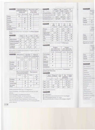 M«fii'lt<+1
Distance
Dénivelé
Panorama
Restauration
Durée
Printemps
Possibilité d'écourter
la randonnée
FLECKENSTEIN-3
CHÂTEAUX VOISINS-
GIMBELHOF
Convrent
X
X
X
Nêconviempas
X
X
X
X
Mont Sainte-Odile:
Tour complet
du Mur païen
_:rr.-.tr.:
X
X
X
X
X
X
X
Neconvientpas
Quelle excursion vont-ils choisir ? Le Mont Sainte-
Odile.
riWWJMsfl
a)
Palais de justice
Labalade gourmande
Grands monuments
de Toulouse
Labaladedu
patrimoine
Contenu
n
X
X
X
X
NCP
Date
U
X
X
NCP
X
X
Heure
C
X
X
X
X
NCP
Durée
C
X
X
X
X
NCP
b) Le matin, la balade gourmande et l'après-midi, les
grands monuments.
hWi'èkim
Sa maman
Son papa
Sa sœur Emma
Son copain
Kevin
Bols à prénom
Convient
X
X
X
X
Ne
convient
pas
TraouMad
de Pont-Aven
Convient
X
X
X
X
Ne
convient
pas
Tableau de
nœuds marins
Ne
convient
pas
X
X
X
X
Sa maman
Son papa
Sa soeur Emma
Son copain
Kevin
FleurdeseldeGuérande
et un sac en toile de jute
X
Ne
convient
pas
X
X
X
Phare rniniature
Qjnvient
X
X
Ne
conviait
pas
X
X
Quels souvenirs Paul va-t-il rapporter?
Pour sa maman : de la fleur de sel et le sac en toile
de jute.
Pour son papa : un phare miniature.
Pour sa sœur Emma : un bol à prénom.
Pour son copain Kevin : un phare miniature.
Ou une boîte de Traou Mad pour chacun et de la
fleur de sel pour sa maman ou alors un bol à prénom
pour chacun.
tiVUViWVI
a)
A Image excellente
B.Centrale multimédia
C. Ecriture efficace
D. Mobilité avant tout
Capacité
C
X
X
•"'
X
X
Image
C
X
X
X
NCP
X
CarteSD
c
X
X
X
NCP
X
Prix
p
X
X
X
X
NCP
b) Le modèle Tablet S de Sony (« Centrale Multimédia»).
W W W F I
Musique
Livres
Jogging intégré
Couleurs flashy
Clip
Poids
Prix
iPod
shuff.e
c
X
X
X
X
X
X
NCP
X
iPod
nano
fj
X
X
X
X
X
X
X
NCP
iPod
classic
C
X
X
NCP
X
X
X
X
X
iPod
touch
C
X
X
X
X
NCP
X
X
X
Quel iPod Alain va-t-il choisir? L'iPod nano.
H355HÏB
Coût du péage
Coût du
carburant
Durée
Nombre de
kilomètres
Nombre de
kilomètres
sur autoroute
Stuttgart-
Saint -Nazaire par
Metz (Itinéraire la)
Convient
X
X
X
X
X
Neconvientpas
Stuttgart-
Saint -Nazaire par
Nancy (Itinéraire lb)
Convient Neconvient pas
X
X
X
X
X
Quel itinéraire allez-vous choisir ? L'itinéraire
passant par Metz (la).
?dMJ»'iLJ4H
Typel
Type 2
Type 3
Iv:e-
Muscler
sa mémoire
C
X
X
X
X
NCP
Menacerses
articulations
ç
X
X
NCP
X
X
La faire
bouger
fj
X
X
X
X
NCP
Sans
contraintes
particulières
rL
X
NCP
X
X
X
Résultats
durables
C
X
X
X
X
NCP
b) (Type 4) La marche.
a) La Bretagne
b) Les poissons, les crustacés et les coquillages
c) La Bourgogne/Saône-et-Loire
d) Les poissons (de rivière), le Bourgogne aligoté
ru.eiv««*L!
Klaus
Isabelle
Rachida
l-'Z
X
X
Quelle entrée
Klaus
Isabelle
Rachida
Cotes a
taapi
X
Quel plat prin:
légumes du soleil
Klaus
Isabelle
I : - :
;.!ie_
X
X
Rachida
Queldesst.
rivMMii¡K!
Sous-vétT
Chaussure
Pantalon
Chaussettes
Pinces à linge
Une veste polaire
Maillots entextile resarza
Trousse de
Trousse de couture
Pansements
Mouchoirs
Foulsra
Appareil photo
Cintres gonflables
Serviettes de :
Des botter-
Un couteau suisse
multifonctions
 