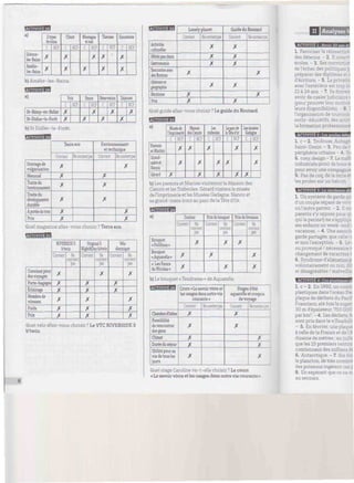 ^mma)
Gréoux-
les-Bains
Amélie-
les-Bains
2types
descms
:
X
X
NCP
Climat
p
X
X
NCP
Montagne
etmer
C
X
NCP
X
Thermes
C
X
X
NCP
Excursions
g
X
X
NCP
b) Amélie-les-Bains.
a)
St-Rémy-en-Rollat
St-Didier-la-Forët
Prix
C
X
X
NCP
Heure
C
X
NCP
X
Réservation
C
X
NCP
X
Déjeuner
g
X
NCP
X
b) St Didier-la-Forêt.
Ouvrage de
vulgarisation
Mensuel
Traite de
l'environnement
Traite du
développement
durable
À portée de tous
Prix
Terra eco
Convient
X
X
X
X
X
X
Neconvientpas
Environnement
et technique
Convient
X
X
X
Neconvientpas
X
X
X
Quel magazine allez-vous choisir? Terra eco.
Convient pour
des voyages
Porte-bagages
Eclairage
Nombre de
vitesses
Poids
Prix
RIVERSIDE 5
b'twin
Convient
X
X
X
X
X
X
Ne
T . " . : . " . '
pas
Origináis
Night&Daybitwin
Catrrieni
X
X
X
X
X
Ne
convient
pas
X
Vélo
électrique
Cctnient
X
X
Ne
convient
pas
X
X
X
X
Quel vélo allez-vous choisir? Le VTC RIVERSIDE 5
b'twin.
»jtHl»l'l* Vit-il
Activités
culturelles
Hôtels pas chers
Gastronomie
Rencontreavec
des Bretons
Histoire et
géographie
Nautisme
Prix
Lonelyplanet
Convient
X
X
X
Neconvienttas
X
X
X
X
Guide du Routard
Convient
X
X
X
X
X
Neconvientp!
X
X
II Analyser'
Quel guide allez-vous choisir? Le guide du Routard.
a)
Parents
et Marión
Grand-
mère et
Nanou
Gérard
Musée de
l'imprimerie
C
X
NCP
X
X
Maison
desCanuts
C
X
NCP
X
X
Les
traboules
C
X
NCP
X
X
Lepare de
laTète d'or
C
X
NCP
X
X
Lesmusées
Gadagne
C
X
NCP
X
X
b) Les parents et Marión visiteront la Maison des
Canuts et les Traboules. Gérardvisiterale musée
de l'imprimerie etles Musées Gadagne. Nanou et
sa grand-mère iront au parc dela Tête d'Or.
a)
Bouquet
«Foliflora»
Bouquet
«Aquarelle»
« Les fleurs
de Nicolas »
Couleur
Convient
X
X
Ne
conránl
pas
X
Prix dubouquet
CcOTieat
X
Ne
OTKBl
pas
X
X
Prix de livraison
Convient
X
Ne
convient
pas
X
X
b) Le b o u q u e t
WWiW4*>i
Chambre d'hôtes
Possibilité
de rencontrer
des gens
Climat
Durée du séjour
Utilité pour sa
vie de tous les
jours
«Tendresse » de Aquarelle.
Cours « Le savoir vivre et
les usages dans notre vie
courante »
Convient
X
X
X
X
X
Neconvientpas
Stages d'été
aquarelle et croquis
de voyage
Convient
X
X
N;::r r :
X
X
X
f^éLlièéJWilJ.HlI.l.l.lJJI
1. Favoriser la réinsertion
des détenus. - 2. Il intervi
écoles. - 3. Ses conv
del'échec despolitic
préparer des diplôme
d'écriture. - 5. La privatio
avec l'extérieur est troplo
21 à 24 ans. - 7. us doivert
avoir de casierjudie:
(pour prouver leur m
leurs disponibilités). - 8. '.
l'organisation de tournois
socio-éducatifs, des
la formation profess.
1. c - 2. Toulouse, Aubagn
Saint-Denis. - 3. Peu de r
périphérie urbaine - 4. Se
6. cosy, design - 7. La malb
industriels (avoir de bons CE
pour avoir une corne
9. Pas de coq, de la terre et
les poules sur un balcon.
1. Un système de garde z-
d'un couple séparé de
oul'autre parent. - 2. Il su
parents s'y oppose pour qv.
quila permet) ne s'appliqu
ses enfants un week-end :
vacances. - 4. Une as
garde partagée, que celle-c
et non l'exception. - 5. Le i
ou provoqué / nécessaire c
changement de caractère c
6. Syndrome d'aliéna
volontairement ou r. :
et désagréables / malveillaj
Quel stage Caroline va-t-elle choisir? Le cours
«Le savoirvivre etles usages dans notre viecourante»
1. c-2. Enl992,uncontii
plastiques dansl'océan Pat
plaque de déchets du Pardi
Francisco, six fois la super
30 m d'épaisseur, 750 000
par km2
. - 4. Les déch
sont pris dans le « Tei
- 5. En février, une plaque
à celle de la France et de l'A
dizaine de mètres ; en
que les 15 premiers centim
contiennent des milliers de
6. Antarctique. - 7. Six foi
le plancton, de très nombre
des poissons ingèrent ces p
8. En espérant que ce ne se
au secours.
 