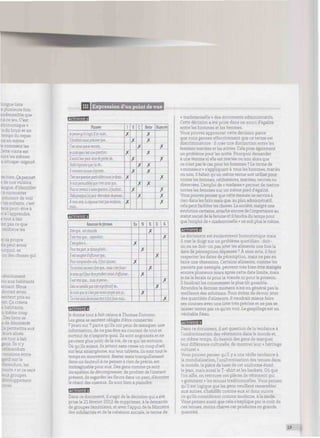 longue liste
e plusieurs fois,
oadmissible que
eu. C'est
. :mique »
a du bruit et on
temps du repas
né en même
le comment les
Zette visite est
3urs les mêmes
n attrape-nigaud.
-esbien. Çapermet
è de nos voisins,
langue, d'identifier
rmonter
ant de voir
ries enfants, c'est
tera peut-être à
:.prendre.
à fait
as ce que
:e les
=t sa propre
sut avoir
Rirquoi, se
choses qui
i absolument
vis aux habitants
emant. Nous
devrait avoir
.: pris au
.a créera
s habitants,
: me coup
. Des liens se
is de désintérêt
mettra aux
aînés.
: ut à fait
s n'y
.dum
. :ns entre
ur la
:idum, les
¡nants » et ce sera
croupes,
développement
IIII Expression d'un point de vue
r,1iVtvl#
Phrases
Jepense gu'ils'ogitdiin sujeL
¡l¡ouatait oussipréciserque-
C'estainsiqueje verrais..
Jecrois quec'est unequestion...
JIseruiioonpeur-erreueywiei uc_
M a l'opinionquej'ai de.
ilconvient encored'ojr.
Cestunequestionrartofeoussijeirais.
Jesuispersuadeiejquec'est ainsique.
Pourenrevenirànotrequestion,il/audroit-
Voiepourquoij'oipeut-êtreraisondepenser.
Amon ovis, lo réponsen'estpos évidente,
mais.
I
X
X
X
X
R
X
v
X
X
X
c
X
X
X
X
Nette
X
X
X
X
X
X
Nuancée
X
Y
X
X
X
X
X
riW»'in'»H
Amorcesdephrases
Dire que., est absurde.
il est vraique_. cependant
C'estgrâce(L
Pourmapart,jediraisplutôt
IIestexagéré iajfiimet que_
Pourcomprendrecela, ilfaut ajouter-
ai entendsouventdireque. mais c'est/aux!
jecrois quïl/autêtreprudent avantd'affirmer.
iiest vraique- maisjepense-
Cela ne semblepas trèssignificatif de.
¡ecrois que cen'estpasaussisimple qu-.
Ce n'est sansdoutepas tout à/c: jeux c:::;.
Ex
X
X
N
X
X
X
R
X
X
D
X
X
A
X
X
X
imimté
Je donne tout à fait raison à Thomas Dutronc.
Les gens se sentent obligés d'être connectés
7 jours sur 7 parce qu'ils ont peur de manquer une
information, de ne pas être au courant de tout et
surtout de n'importe quoi. Ils sont angoissés et ne
peuvent plus jouir de la vie, de ce qui les entoure.
Où qu'ils soient, ils jettent sans cesse un coup d'œil
surleursmartphone, sur leurtablette, ilssont toutle
temps en mouvement. Rester assis tranquillement
dans un fauteuil à ne penser à rien de précis, est
inimaginable pour eux. Des gens comme ça sont
incapables de décompresser, de profiter de l'instant
présent, de regarderles fleurs dans un parc, d'écouter
le chant des oiseaux. Us sont bien à plaindre.
Dans ce document, il s'agit de la décision qui a été
prise le 21 février 2012 de supprimer, à la demande
de groupes féministes, et avec l'appui de la Ministre
des solidarités et de la cohésion sociale, le terme de
« mademoiselle » des documents administratifs.
Cette décision a été prise dans un souci d'égalité
entre les hommes et les femmes.
Vous pouvez approuver cette décision parce
que vous pensez effectivement que ce terme est
discriminatoire : il crée une distinction entre les
femmes mariées et les autres. Cela pose également
un problème pour les noms. Pourquoi demander
à une femmesielle estmariée ounon alorsque
ce n'est pas le cas pourles hommes ? Le terme de
«monsieur » s'appliquant à tousles hommes, mariés
ou non, il fallait qu'un même terme soit utilisé pour
toutes les femmes, célibataires, mariées, veuves ou
divorcées. L'emploi de « madame » permet de mettre
toutes les femmes sur un même pied d'égalité.
Vous pouvez penser que cette mesure ne servira à
riendansles faits mais que, au planadniinistratif,
cela peut faciliterles choses. La société, malgré une
évolution certaine, attache encore de l'importance au
statut social dela femme et il faudra dutemps pour
quel'emploi de « mademoiselle » ne soit plusle même.
fihm'i»i:l3
Le document est évidemment humoristique mais
il met le doigt sur un problème quotidien : doit-
on ou ne doit-on pas jeter les aliments une foisla
date de péremption dépassée ? À mon avis, il faut
respecter les dates de péremption, mais ne pas en
faire une obsession. Certains aliments, comme les
yaourts par exemple, peuvent très bien être mangés
encore plusieurs jours après cette date limite, mais
je ne le ferais ni pourla viande ni pourle poisson.
Il faudrait les consommerle plus tôt possible.
Attendrele dernier moment n'est engénéral pasla
meilleure des solutions. Pour éviter de devoir jeter
des quantités d'aliments, il vaudrait mieux faire
ses courses avec uneliste très précise et ne pas se
laisser tenter par ce qu'on voit. Le gaspillage est un
véritable fléau,
1333BEEB
Dans ce document, il est question de la tendance à
l'uniformisation des vêtements dans le monde et,
en même temps, du besoin des gens de marquer
leur différence culturelle, de montrer leur « héritage
culturel ».
Vous pouvez penser qu'ily a une réelle tendance à
la mondialisation, l'uniformisation des tenues dans
le monde, la pièce de base de cet uniforme étant
le jean, mais aussi le T-shirt et les baskets. Où que
l'on aille, on retrouve ces pièces de vêtement qui
« gomment » les tenues traditionnelles. Vous pensez
qu'il est logique que les gens veuillent ressembler
aux autres, s'habiller comme eux et donc suivre
ce qu'ils considèrent comme moderne, à la mode.
Vous pensez aussi que cela s'explique par le coût de
ces tenues, moins chères car produites en grande
quantité.
19
 
