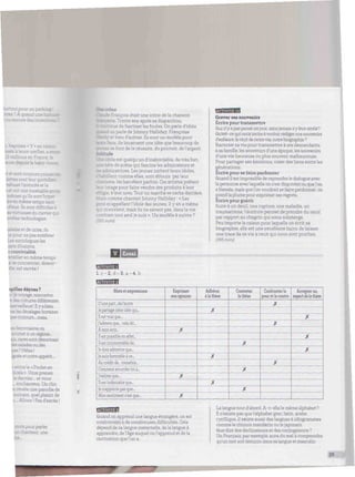 .-"":_::;_..- _r. ;;:.-—" ;
itres? À quand ur.
¡ouencore :
a. baptisée « Y » en
issésàleursorei":le
13 millions en France; la
euse depuis le bat
ï et sont toujours corraecasi
¡Jettes sont leur ç
T l'autorité etla
'- une insatiable e¡
es qu'ils sont hyper
ire en mêmetemps sans
:: Ils sont difficiles à
es virtuoses du clavie:
weues technologies.
¡alaise et de crise, ils
ie pour ne pas sombrer
Les sociologues les
i '.usions.
; convivialité,
availler en même temps
¡t se concentrer, disent-
ifle, est sacrée !
¡pilles déçues ?
. vage, rencontre
r. des cultures différentes
merveilleux ! H y a bien
ne les décalages horaires
pastoujours... mais,
rviairesou
soumetà un régime...
5 sont désormais
ies salades ou des
pas? Hélas!
iguée et notre appétit...
rentre le «Poulet en
Scala». Vous prenez
îrnier... et vous
- enchanteur. Un clin
¡s révèle une parodie de
suivant, quel plaisir de
¡_ Allons ! Pas d'excès !
mots pour parler
inteur, une
na_
V Essai
HBfflflH
Graver ses souvenirs
Ecrire pour transmettre
Qui n'y a pas pensé un jour, sans jamais s'y être attelé?
Qu'est-ce qui nous inciteà vouloirrédigernos souvenirs
d'enfance, le récit de notre vie, notre biographie ?
Raconter sa vie pour transmettre à ses descendants,
à sa famille, les souvenirs d'une époque, les souvenirs
d'une vie heureuse ou plus souvent malheureuse.
Pour partager ses émotions, créer des liens entre les
générations.
Ecrire pour se faire pardonner
Quand il est impossible de reprendre le dialogue avec
la personne avec laquelle on s'est disputéfe) ou quel'on
a blessée, mais que l'on voudrait se faire pardonner, on
Ë
rend la plume pour exprimer ses regrets,
crire pour guérir
Suite à un deuil, une rupture, une maladie, un
traumatisme, l'écriture permet de prendre du recul
par rapport au chagrin qui nous submerge.
Peu importe la raison pour laquelle on écrit sa
biographie, elle est une excellente façon de laisser
une trace de sa vie à ceux qui nous sont proches,
(166 mots)
tmmiiimmimimimmmimmmmmimmimmmmitiimmiiimuimimmimimnimmmtmmii': wiiwiimiimiliiiiiin
- . : :.-.e
mçois était une icône de la chanson
. Te. Trente ans après sa disparition,
ie de fasciner les foules. On parle d'idole
.. parle de Johnny Halliday, Françoise
" et bien d'autres. Ils sont un modèle pour
: ¡ns, ils incarnent une idée que beaucoup de
^ s se font de la réussite, du pouvoir, de l'argent.
ude
. role est quelqu'un d'inabordable, de très fort,
.r.€ bête de scène qui fascine les admirateurs et
es admiratrices. Les jeunes imitent leurs idoles,
. .'.lent comme elles, sont éblouis parleur
isme, les harcèlent parfois. Ces artistes prêtent
r.age pour faire vendre des produits à leur
ie, à leur nom. Tout un marché se cache derrière,
comme chantait Johnny Halliday : « Les
m'appellent l'idole des jeunes, il y en a même
m'envient, mais ils ne savent pas, dans la vie
combien tout seul je suis ». Un modèle à suivre ?
::ots)
1. c-2. d-3. a-4. b
Motsetexpressions
D'une part-del'autre
Je partage cette idée qui...
Ilestvrai que...
J'admetsque... celadit...
A mon avis...
Il est possible en effet...
Il estinconcevablede-
Je dois admettre que-
je suis favorableà ce...
Au crédit de... toutefois-
Comment accorder foi à...
J'estime que....
11 est indéniableque-
jen'appréciepas que...
Mon sentiment c'est que...
Exprimer
son opinion
X
X
X
Adhérer
à la thèse
X
X
X
Contester
la thèse
X
X
X
Confronterle
pour et le contre j
X
X
X
Accepter un
aspect de la thèse
X
X
X
Quand on apprend une langue étrangère, on est
confrontéfe) à de nombreuses difficultés. Cela
dépend de sa langue maternelle, de la langue à
apprendre, de l'âge auquel on l'apprend et dela
motivation que l'on a.
La langue tout d'abord. A-t-elle le même alphabet?
Il n'existe pas que l'alphabet grec, latin, arabe,
cyrillique, il existe aussi des langues à idiogrammes
comme le chinois mandarin oule japonais.
Que dire des déclinaisons et des conjugaisons ?
Un Français, par exemple, aura du mal à comprendre
qu'un mot soit féminin dans salangue et masculin
 