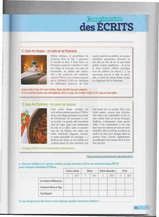 des ECRITS
.:mmmmmmiimmwmwwwmimwmmmimimmmmwwimmmwmmwH/mmmmmwmmmimMOwwmmwmmmmimmwmiiiii
Dans les Vosges - Un petit air de Polynésie
Hélène Mathieu, la propriétaire de
Couleurs Bois & Spa a parcouru
le monde et vécu à Bora Bora, en
Polynésie, avant de s'installer à l'orée
du village de Xonrupt, tout près de
Gérardmer. Au milieu des sapins,
elle a fait construire une immense
maison (700 m2
) avec terrasse ouvrant
sur le Hohneck (1363 m). Revêtues
de différentes essences de bois
(sapin, épicéa ou mélèze), les quatre
chambres spacieuses arborent ici
des skis en tête de lit. là une belle
patine couleur améthyste... et si sur
la table d'hôtes, Hélène privilégie
tous les délices du terroir [.,.] au
spa-sauna, jaccuzi et salle de sport,
elle a choisi de laisser flotter toutes
les fragrances de la Polynésie.
Couleu5 Bois et Spa. 103 route du Blanc Ruxel, 88 400 Xonrupt-Longemer.
B0 € la chambre double avec petit-déjeuner. 250 € la suite. 26 € la table d'hôtes, 12 € le spa sur réservation.
D Dans les Pyrénées - Un cocon de douceur
Cene petite ferme catalane du
xvnf sièclesenichetoutenhautfl 500m)
de Lio, joli village pyrénéen tout proche
de Font-Romeu. En traversant la cour,
on accède à la grande salle lumineuse
dont les baies, plein sud, embrassent
les toits et la vallée. Anne, la proprié-
taire du Cal Miquel, sert soupe aux
orties, escalivada (légumes marines)
et autres spécialités de Cerdagne. [...]
Revêtues de chaux ou de tadelakt aux
couleurs pastel, les cinq chambres, que
Cal Miquel. 66800 Lio. 45 € par personne en demi-pension.
l'on rejoint par un escalier étroit, sont
toutes petites, comme leurs douches.
Mais elles sont confortables et l'on s'y
sent comme dans un cocon. Pourquoi
d'ailleurs s'embarrasser d'une grosse
valise ? Une combinaison si l'on veut
skier dans les stations proches et confi-
dentielles d'EiT ou d'Eyne, et surtout un
maillot de bain pour plonger dans les
sources d'eau chaude, régénérantes,
qui jaillissent à dix minutes de là. 11 n'en
faut pas plus.
Version Femina, www.femina.fr, décembre 2011.
a. Dans le tableau ci-après, cochez ce qui convient (C) ou ne convient pas (NCP)
pour chagüe chambre d'hôtes.
Le Chalet d'Éléonore
Couleurs Bois et Spa
Cal Miquel
Cadre calme
C NCP
Skier
C NCP
Eaux chaudes
C NCP
Prix
C NCP
b. Les Desprès et les Favre vont choisir gueZIe chambre d'hôtes ?
 