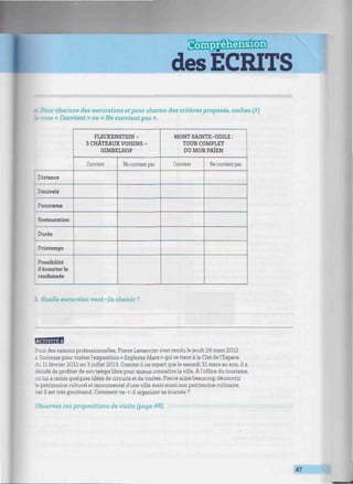 SFffirrr/âiSMrilB
des ECRITS
w/w/»//////w//w///////////^^^^
& Pour chacune des excursions et pour chacun des critères proposés, cochez (X)
la case « Convient » ou « Ne convient pas ».
Distance
Dénivelé
Panorama
Restauration
Durée
Printemps
Possibilité
d'écourterla
randonnée
FLECKENSTEIN -
3 CHÂTEAUX VOISINS-
GIMBELHOF
Convient Ne convient pas
MONT SAINTE-ODILE:
TOUR COMPLET
DU MUR PAÏEN
Convient Ne convient pas
b. Queiie excursion vont-ils choisir?
EBBBH8H
Pour des raisons professionnelles, Pierre Lemercier s'est rendu le jeudi 29 mars 2012
à Toulouse pour visiter l'exposition « Explorez Mars » qui se tient à la Cité de l'Espace
du 11 février 2012 au 3 juillet 2013. Comme il ne repart que le samedi 31 mars au soir, il a
décidé de profiter de son temps libre pour mieux connaître la ville. À l'office du tourisme,
on lui a remis quelques idées de circuits et de visites. Pierre aime beaucoup découvrir
le patrimoine culturel et monumental d'une ville mais aussi son patrimoine culinaire,
car il est très gourmand. Comment va-t-il organiser sa journée ?
Observez ces propositions de visite (page 48).
47
 