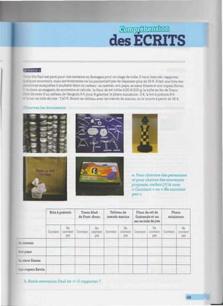 des ECRITS
"IU'IHM
dis Paul est parti pour une semaine en Bretagne pour un stage de voile. Il veut, bien sûr, rapporter
quelques souvenirs, mais ses économies ne lui permettent pas de dépenser plus de 35 €. Il fait une liste des
tersonnes auxquelles il souhaite faire un cadeau : sa maman, son papa, sa sœur Emma et son copain Kevin.
ans un magasin de souvenirs et calcule : la fleur de sel coûte 4,50 €/250 g, la boîte en fer de Traou
.'.lad décorée d'un tableau de Gauguin 5 € pour 8 galettes, le phare miniature : 5 €, le bol à prénom 8 €
: en toile de jute : 7,50 €. Quant au tableau avec les nœuds de marins, on le trouve à partir de 36 €.
Observez les documents.
a. Pour chacune des personnes
et pour chacun des souvenirs
proposés, cochez (X) la case
« Convient » ou « Ne convient
pas ».
.man
í.:n papa
li sœur Emma
copain Kevin
Bols à prénom
Convient
Ne
convient
pas
Traou Mad
de Pont-Aven
Convient
Ne
convient
pas
Tableau de
nœuds marins
Convient
Ne
convient
pas
Fleur de sel de
Guérande et un
sac en toile de jute
Convient
Ne
convient
pas
Phare
miniature
Convient
Ne
convient
pas
fa. Quels souvenirs Poui va-t-il rapporter ?
49
 