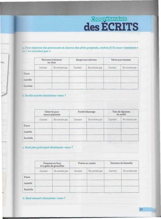 des ECRITS
iiiiiiiiiiiiiiiiHiiiiii, mmmimHimimumHmnnmmiumiiiimmiinmmminmHmiimmuiHumnniimmmmmimnummuiiiimwn
m. Pour chacune des personnes et chacun des plats proposés, cochez (X) la case « convient »
TU « ne convient pas ».
Klaus
Isabelle
Rachida
Verrines fraîcheur
au thon
Convient Neconvientpas
Soupe aux chicons
Convient Neconvientpas
Tarte aux tomates
Convient Ne convient pas
b. Quelle entrée choisissez-vous ?
Klaus
Isabelle
Rachida
Côtes de porc
sauce piquante
Convient Ne convient pas
Poulet Marengo
Convient Ne convient pas
Tian de légumes
du soleil
Convient Ne convient pas
c. Quel plat principal choisissez- vous ?
Klaus
Isabelle
Rachida
Pommes au four
à la gelée de groseilles
Convient Ne convientpas
Poires au cassis
Convient Ne convient pas
Douceur de faisselle
Convient Ne convient pas
d. Quel dessert choisissez-vous ?
57
 