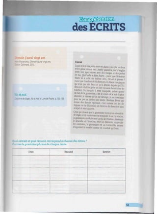 des ECRITS
Ww/»»»^^^
•cmain j'aurai vingt ans
-oanckou, Demain[aurai vingt ans,
an Gallimard, 2010.
et moi
ce de Vigan, No etmoi, le Livre de Poche, p, 155 -156
Extrait
Lucas m'écrit des petits mots en classe, il les plie en deux
et les glisse devant moi. Awful! quand la prof d'anglais
porte une jupe bizarre avec des franges et des perles
en bas, Qu'il aille sefaire foutre... parce que Monsieur
Marin lui a collé un énième zéro, Où est le gnome ?
parce que Gauthier de Richemont est absent (un garçon
qui n'est pas très beau et qu'il déteste depuis qu'il l'a
dénoncé à la Principale un jour où Lucas fumait dans les
toilettes). En français, il reste tranquille, même quand
on fait de la grammaire, c'est le cours où je suis la plus
attentive, je déteste qu'on me dérange, je me concentre
pour ne pas en perdre une miette. Madame Rivery me
donne des devoirs spéciaux, c'est comme un jeu de
logique ou de déduction, un exercice de dissection sans
scalpel et sans cadavre.
Ceux qui croient que la grammaire n'est qu'un ensemble
de règles et de contraintes se trompent. Si on s'y attache,
la grammaire révèle le sens caché de l'histoire, dissimule
le désordre et l'abandon, relie les éléments, rapproche
les contraires, la grammaire est un formidable moyen
d'organiser le monde comme on voudrait qu'il soit.
fiuel extrait et quel résumé correspond à chacun des titres ?
Écrivez la première phrase de chaque texte.
Titre
•
Résumé Extrait
 