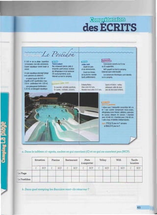 •immiii
des ECRITS
//w////«////w////////////^^^
LiKiiaBirtí» ^Á& PfcéïtljÛrV
À 500 m de la plage. Superficie
3.4 hectares. I km des commerces.
Espace aquatique ouvert toute la
saison.
Un parc aquatique paysage (plage
avec palmiers et solarium) :
un grand bassin de 200 m1
chauffé à 26°C (profondeur max :
1.50 m - profondeur min : 1,20 m),
une pataugeoire (profondeur;
0.30 m), un toboggan aquatique.
C E 3
Toula la saison
Bar. restaurant glacier, plats à
emporter, point presse, location
de réfrigérateur et de barbecue
(35 euros/semaine), accès
Internet surtout le camping.
jjiet-Aout
En journée : activités sportives.
En soirée ; cocktails, concerts.
~1
E3S3
JuHM-AoOt
: Dépôt de pain
et de viennoiseries.
Snack au niveau
de la piscine, navette
(tarifs préférentiels).
Commerces ouverts du 15 mai
au 10 septembre.
WIFI payant surtout le camping
(Internet dans votre locatif).
Les barbecues électriques sont interdits
sur le camping.
Enfants/Ados :
Mini-club 4-12 ans,
Rendez-vous ados 13-17 ans.
Sports et loisirs : volley.
pétanque, salle de jeux,
aire de jeux pour enfants.
pcur4-6 personnes
1 séjour avec 1 banquette convertible 140 cm
et 1 coin cuisine comprenant micro-ondes,
réfrigérateur avec freezer, cafetière, ustensiles
de cuisine, plaques de cuisson. I chambre
avec 1 lit 140 cm, 1 chambre avec 2 lits 80 cm.
1 salle d'eau et toilettes indépendantes.
Tant.- 779,52 € pour la 1" semaine
et 866.13 € pour la 2'.
a. Dans le tableau ci-après, cochez ce qui convient (C) et ce qui ne convient pas (NCP).
la Plage
- :- Poséidon
Situation
C NCP
Piscine
C NCP
Restaurant
C NCP
Plats
à emporter
C NCP
Volley
C NCP
Wiñ
C NCP
Tarifs
location
C NCP
b. Dans quel camping les Barrière vont-ils réserver ?
63
 