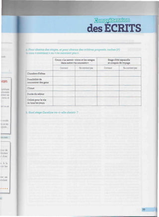 ®EÉsm
des ECRITS
'miwHiiiiiiiiMiiwiiiiiiium mmmiiiiiiiiuiiwiHiiiimwiiwiiiiiiimimiiiiniiiwniiiiiiiiiiiiiiiiimiimiiiiiii,
a. Pour chacun des stages, et pour chacun des critères proposés, cochez (X)
la case «convient» ou «ne convient pas».
Chambre d'hôtes
Possibilité de
rencontrer des gens
Climat
Durée du séjour
Utilité pour la vie
de tous les jours
Cours « Le savoir-vivre et les usages
dans notre vie courante »
Convient Ne convient pas
Stage d'été aquarelle
et croquis de voyage
Convient Ne convient pas
b. Quel stage Caroline va-t-elle choisir ?
77
 