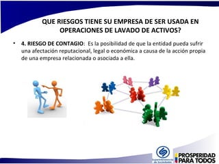 QUE RIESGOS TIENE SU EMPRESA DE SER USADA EN 
OPERACIONES DE LAVADO DE ACTIVOS? 
• 4. RIESGO DE CONTAGIO: Es la posibilidad de que la entidad pueda sufrir 
una afectación reputacional, legal o económica a causa de la acción propia 
de una empresa relacionada o asociada a ella. 
 