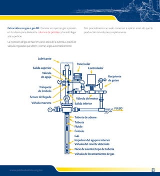 Extracción con gas o gas lift: Consiste en inyectar gas a presión 
en la tubería para alivianar la columna de petróleo y hacerlo llegar 
a la superficie. 
La inyección de gas se hace en varios sitios de la tubería, a través de 
válvulas reguladas que abren y cierran al gas automáticamente. 
Este procedimiento se suele comenzar a aplicar antes de que la 
producción natural cese completamente. 
Lubricante 
Salida superior 
Válvula 
de aguja 
Trinquete 
de émbolo 
Sensor de llegada 
Válvula maestra 
Panel solar 
Controlador 
Válvula del motor 
Salida inferior 
Recipiente 
de goteo 
Tubería de ademe 
Tubería 
Fluido 
Émbolo 
Gas 
Impulsor del agujero interior 
Válvula del resorte detenido 
Nicie de asiento/tope de tubería 
Válvula de levantamiento de gas 
FLUJO 
www.jubileobolivia.org.bo 23 
 