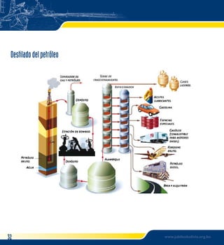 Destilado del petróleo 
32 www.jubileobolivia.org.bo 
 