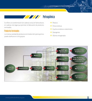 Petroquímica 
Se refiere a la transformación de cadenas cortas de hidrocarburos 
en cadenas más largas que permiten la fabricación de productos 
terminados. 
Productos terminados 
La inmensa variedad de productos terminados de la petroquímica 
puede clasificarse en cinco grupos: 
Plásticos 
Fibras sintéticas 
Cauchos sintéticos o elastómeros 
Detergentes 
Abonos nitrogenados 
l 
l 
l 
l 
l 
www.jubileobolivia.org.bo 35 
 