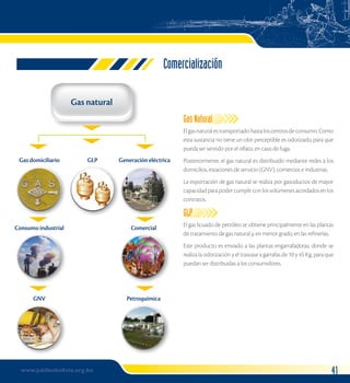 Comercialización 
Gas Natural 
El gas natural es transportado hasta los centros de consumo. Como 
esta sustancia no tiene un olor perceptible es odorizado, para que 
pueda ser sentido por el olfato, en caso de fuga. 
Posteriormente, el gas natural es distribuido mediante redes a los 
domicilios, estaciones de servicio (GNV), comercios e industrias. 
La exportación de gas natural se realiza por gasoductos de mayor 
capacidad para poder cumplir con los volúmenes acordados en los 
contratos. 
GLP 
El gas licuado de petróleo se obtiene principalmente en las plantas 
de tratamiento de gas natural y, en menor grado, en las refinerías. 
Este producto es enviado a las plantas engarrafadoras, donde se 
realiza la odorización y el trasvase a garrafas de 10 y 45 Kg, para que 
puedan ser distribuidas a los consumidores. 
Gas natural 
Gas domiciliario GLP Generación eléctrica 
Consumo industrial Comercial 
GNV Petroquímica 
www.jubileobolivia.org.bo 41 
 