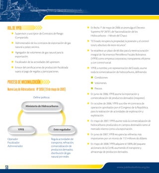 ROL DE YPFB 
Supervisor y suscriptor de Contratos de Riesgo 
Compartido. 
Administrador de los contratos de exportación de gas 
natural a países vecinos. 
Agregador de volúmenes de gas natural para la 
exportación. 
Fiscalizador de las actividades del upstream. 
Emisor del certificaciones de producción fiscalizada 
sujeta al pago de regalías y participaciones. 
l 
l 
l 
l 
l 
PROCESO DE NACIONALIZACIÓN 
Nueva Ley de Hidrocarburos: Nº 3058 (19 de mayo de 2005) 
Define políticas 
YPFB Ente regulador 
Operador 
Fiscalizador 
Administrador 
Ministerio de Hidrocarburos 
Regula actividades de: 
transporte, refinación, 
comercialización de 
productos derivados, 
distribución de gas 
natural por redes 
En fecha 1° de mayo de 2006 se promulga el Decreto 
Supremo Nº 28701, de Nacionalización de los 
Hidrocarburos – Héroes del Chaco. 
“El Estado recupera la propiedad, la posesión y el control 
total y absoluto de estos recursos”. 
Se establece un plazo de 60 días para la reestructuración 
integral de Yacimientos Petrolíferos Fiscales Bolivianos 
(YPFB) como empresa corporativa, transparente, eficiente 
y con control social. 
YPFB, a nombre y en representación del Estado, asume 
toda la comercialización de hidrocarburos, definiendo: 
n Condiciones 
n Volúmenes 
n Precios 
En junio de 2006, YPFB asume la importación y 
comercialización de productos derivados (mayoreo). 
En octubre de 2006, YPFB suscribe 44 contratos de 
operación aprobados por el Congreso de la República, 
para la realización de actividades de exploración y 
explotación. 
En mayo de 2007, YPFB asume toda la comercialización de 
hidrocarburos producidos en campos destinados tanto al 
mercado interno como a la exportación. 
En junio de 2007, YPFB recupera las refinerías más 
importantes por un monto de 112 millones de dólares. 
En mayo de 2008, YPFB adquiere el 100% del paquete 
accionario de la CLHB, asumiendo el transporte y 
almacenaje de productos derivados. 
l 
l 
l 
l 
l 
l 
l 
l 
l 
50 www.jubileobolivia.org.bo 
 